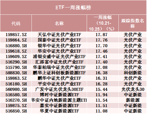 罕見！500億資金轉(zhuǎn)向