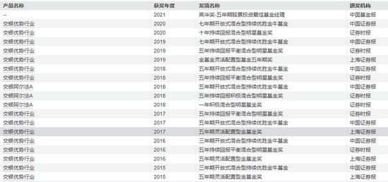 交銀施羅德“大滿貫”，走下神壇