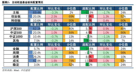 中信建投策略：公募基金三季報(bào)有四大看點(diǎn)  第4張