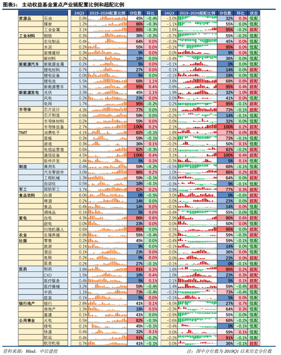 中信建投策略：公募基金三季報(bào)有四大看點(diǎn)  第7張