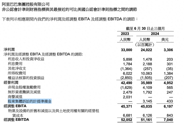 阿里巴巴支付30.9億和解美股訴訟，律師稱中國投資者也可能分一杯羹