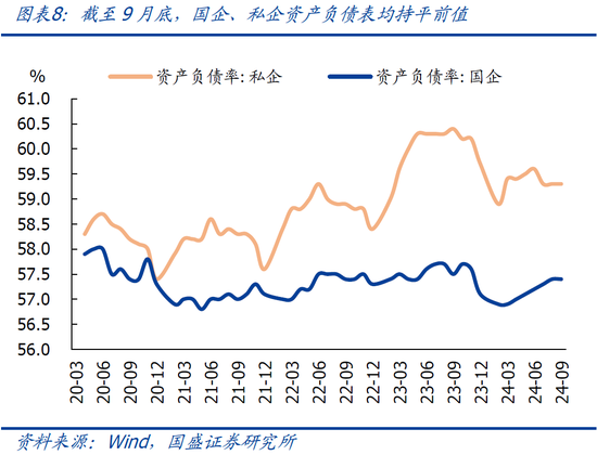 國盛宏觀熊園：9月企業(yè)盈利下滑近三成的背后  第11張