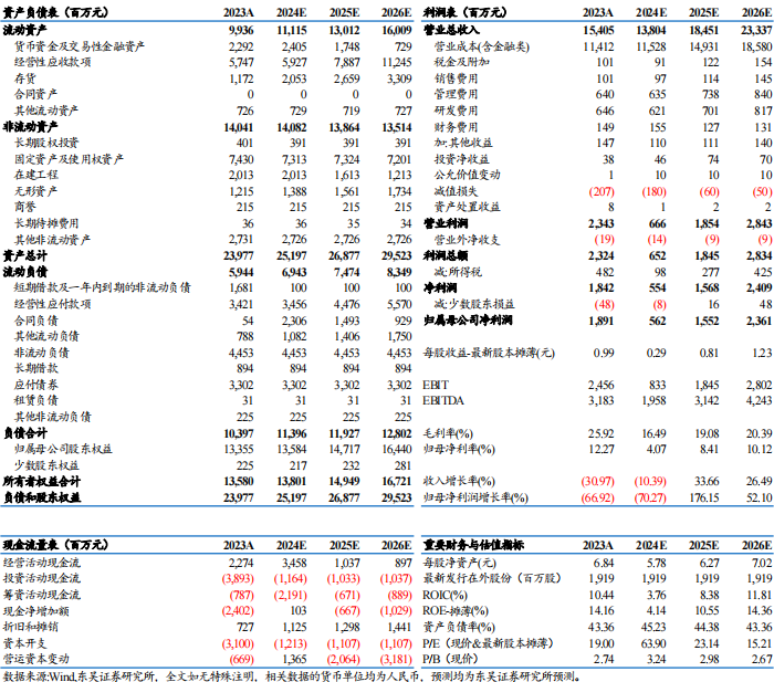 【東吳電新】天賜材料2024年三季報(bào)點(diǎn)評：業(yè)績符合預(yù)期，盈利拐點(diǎn)可期