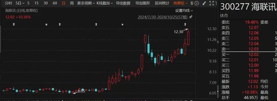 罕見“B轉(zhuǎn)A”！海聯(lián)訊擬換股吸收合并杭汽輪B