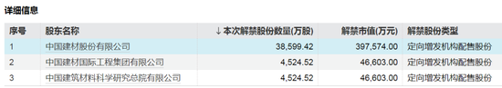 下周A股解禁超260億元，涉及47只股票  第3張