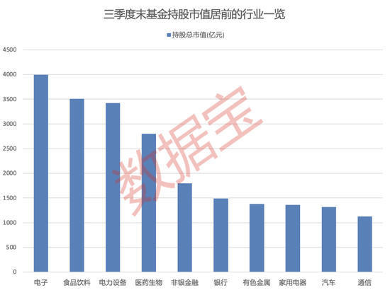 大增340余只，“寧王”被盯上！基金三季度末重倉超2500股，19股獲增持超1億股