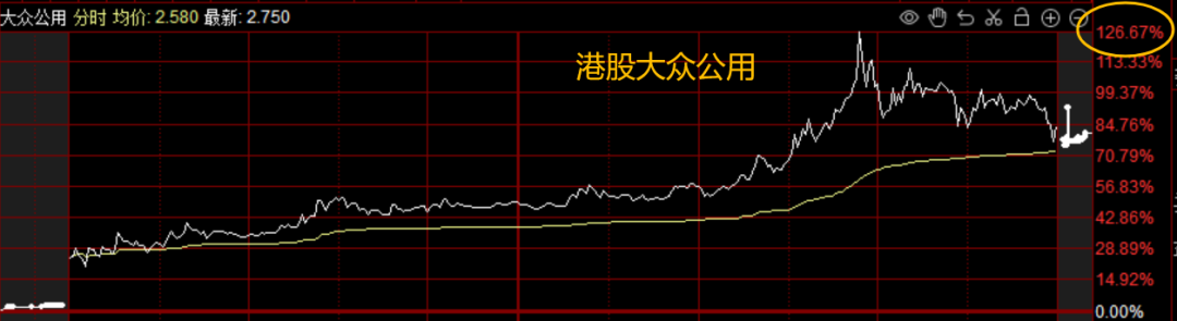 萬(wàn)億利好來(lái)襲，如何跟上“大膽資本”的布局？