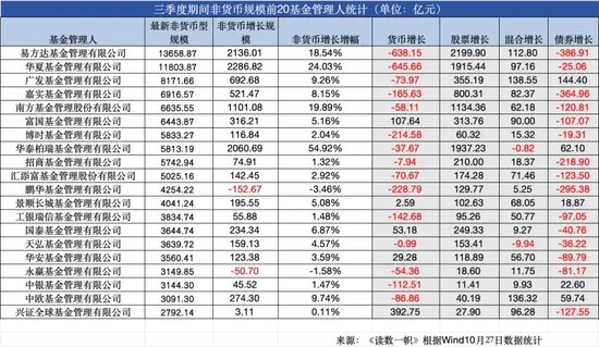 ETF崛起，被動(dòng)基金持股規(guī)模首次超越主動(dòng)基金