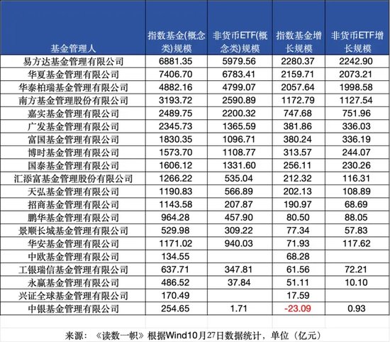 ETF崛起，被動基金持股規(guī)模首次超越主動基金  第3張