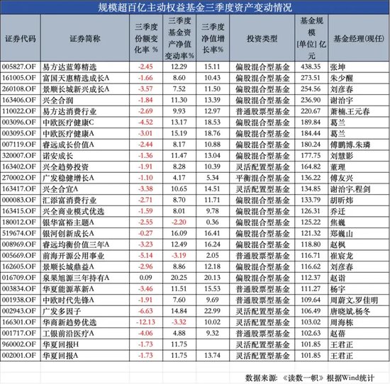 ETF崛起，被動基金持股規(guī)模首次超越主動基金  第4張