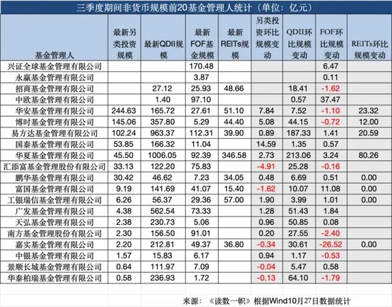 ETF崛起，被動基金持股規(guī)模首次超越主動基金  第6張