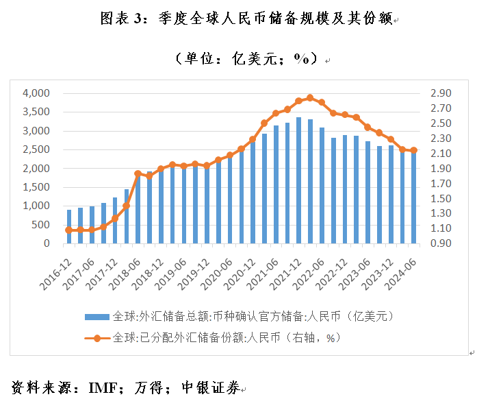 管濤：全球外匯儲備與出口市場份額的最新變化  第3張