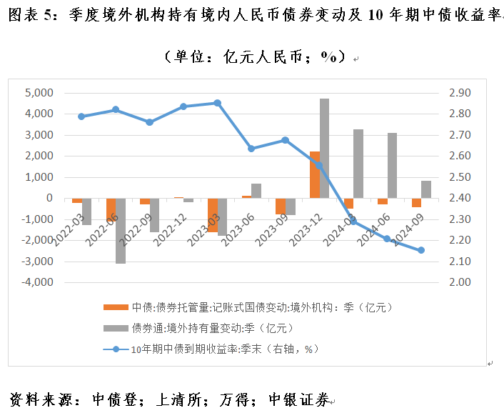 管濤：全球外匯儲備與出口市場份額的最新變化  第5張