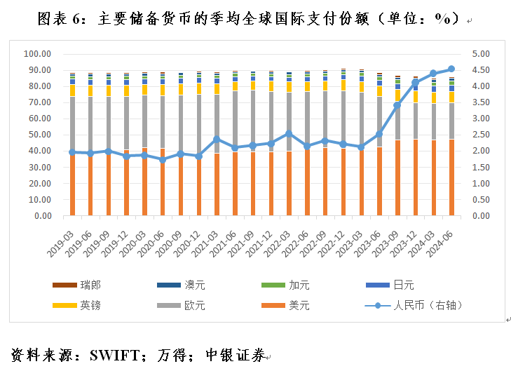 管濤：全球外匯儲備與出口市場份額的最新變化  第6張