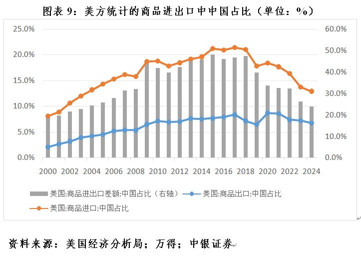 管濤：全球外匯儲備與出口市場份額的最新變化  第9張