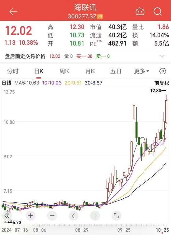 重大重組，明起停牌！  第1張