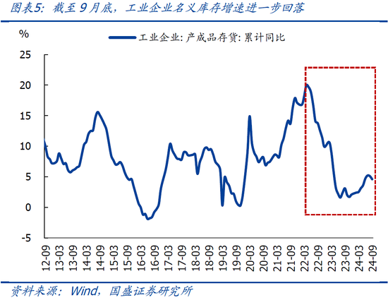 9月企業(yè)盈利下滑近三成的背后  第8張