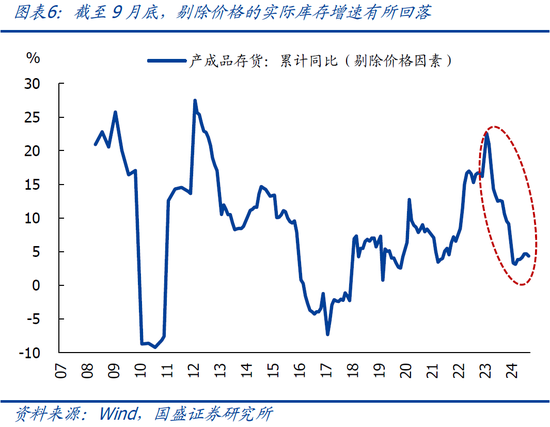 9月企業(yè)盈利下滑近三成的背后  第9張