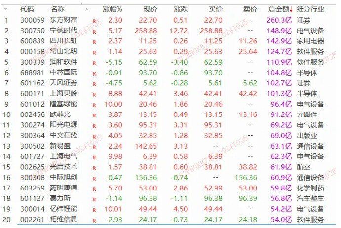 一夜狂飆22%！特斯拉業(yè)績大超預(yù)期，汽車鏈迎升機？  第1張