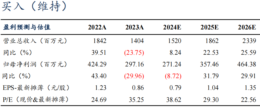 【東吳電新】天奈科技2024年三季報(bào)點(diǎn)評(píng)：Q3業(yè)績(jī)符合預(yù)期，單噸盈利維持穩(wěn)定