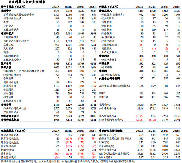 【東吳電新】天奈科技2024年三季報(bào)點(diǎn)評(píng)：Q3業(yè)績(jī)符合預(yù)期，單噸盈利維持穩(wěn)定  第2張