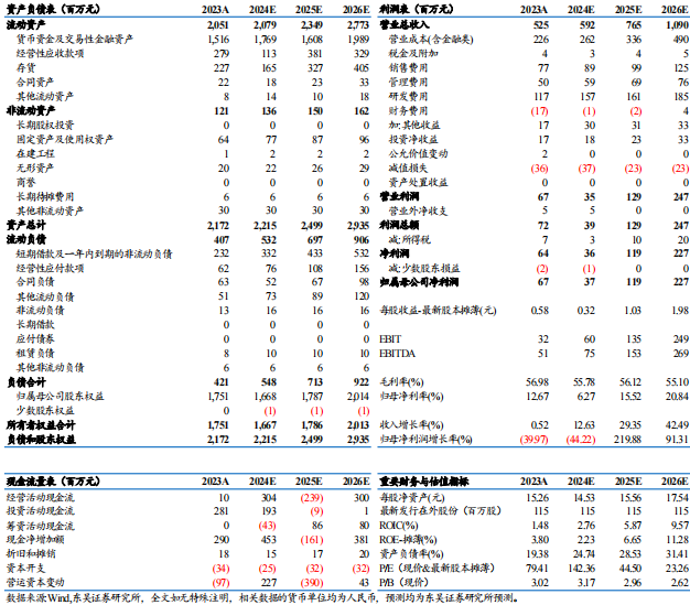 【東吳電新】驕成超聲2024年三季報點評：業(yè)績拐點已至，新賽道擴拓，打開增長空間