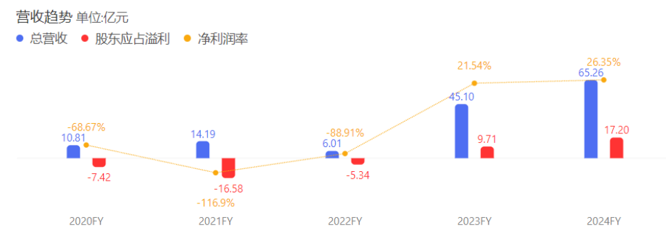 沒(méi)了董宇輝，俞敏洪過(guò)得更好？  第7張