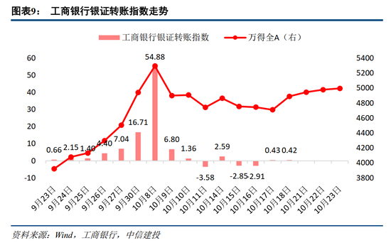 中信建投：如何看待近期股債日內(nèi)分鐘級別聯(lián)動性？  第11張