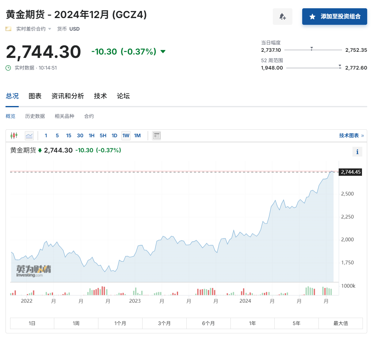 為什么說黃金的“閃耀之旅”尚未結(jié)束？一文讀懂