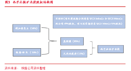 東海期貨：西芒杜鐵礦投產(chǎn)對(duì)鐵礦供需格局的影響  第5張