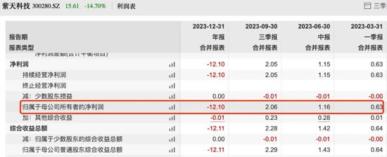 涉嫌拒絕、阻礙執(zhí)法 這家公司被證監(jiān)會(huì)、公安機(jī)關(guān)立案調(diào)查