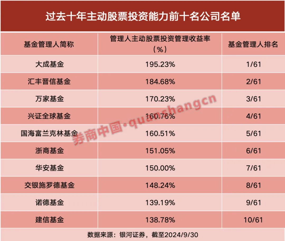 公募最新成績單曝光，機(jī)構(gòu)：看好中國資產(chǎn)后市表現(xiàn)