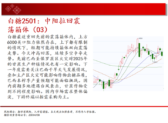 中天期貨:螺紋向上反彈 低位震蕩  第15張