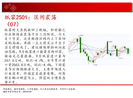 中天期貨:螺紋向上反彈 低位震蕩  第16張