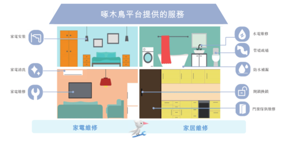 號稱國內(nèi)最大家庭維修平臺(tái)，抽傭率高達(dá)37%，違規(guī)上崗頻現(xiàn)：游走在合規(guī)邊緣的啄木鳥維修，沖刺港股IPO！  第4張