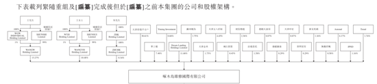 號稱國內(nèi)最大家庭維修平臺(tái)，抽傭率高達(dá)37%，違規(guī)上崗頻現(xiàn)：游走在合規(guī)邊緣的啄木鳥維修，沖刺港股IPO！  第6張