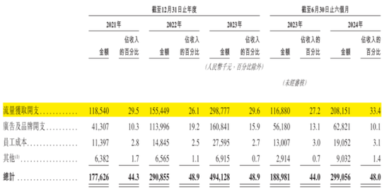 號稱國內(nèi)最大家庭維修平臺(tái)，抽傭率高達(dá)37%，違規(guī)上崗頻現(xiàn)：游走在合規(guī)邊緣的啄木鳥維修，沖刺港股IPO！  第25張