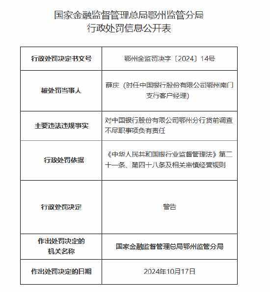 中國銀行鄂州分行因貸前調(diào)查不盡職被罰35萬元  第2張