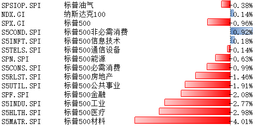 美科技股10月21日-25日表現(xiàn)略?xún)?yōu) 關(guān)注本周重要數(shù)據(jù)