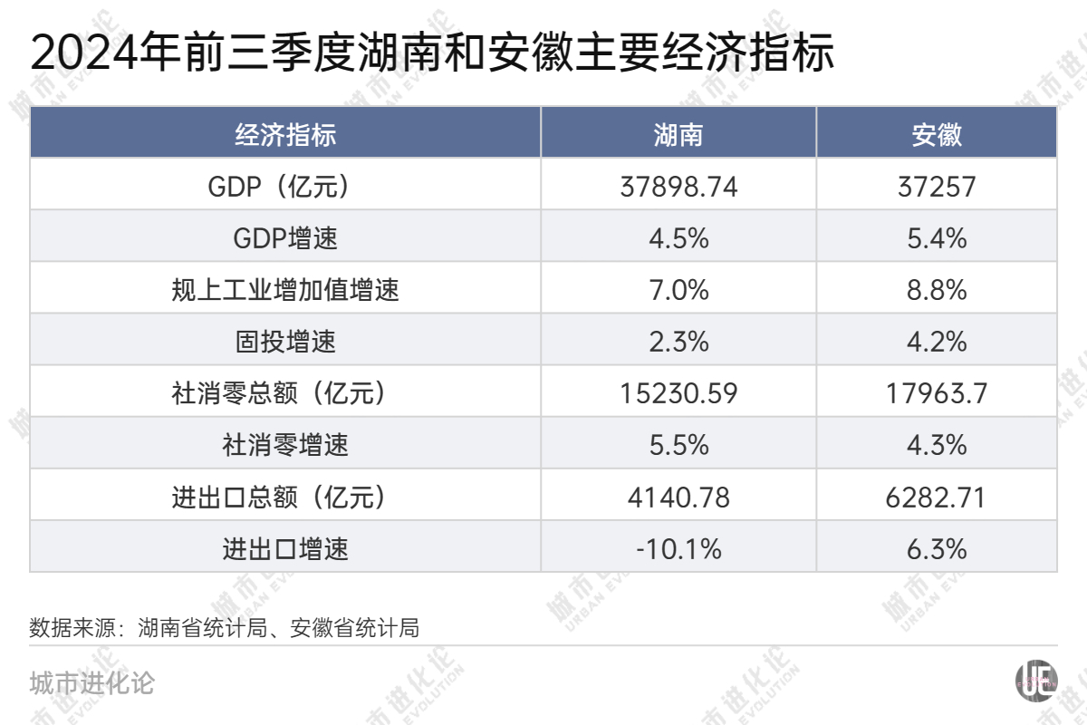 28省份三季報“出分”，誰是黑馬？  第4張