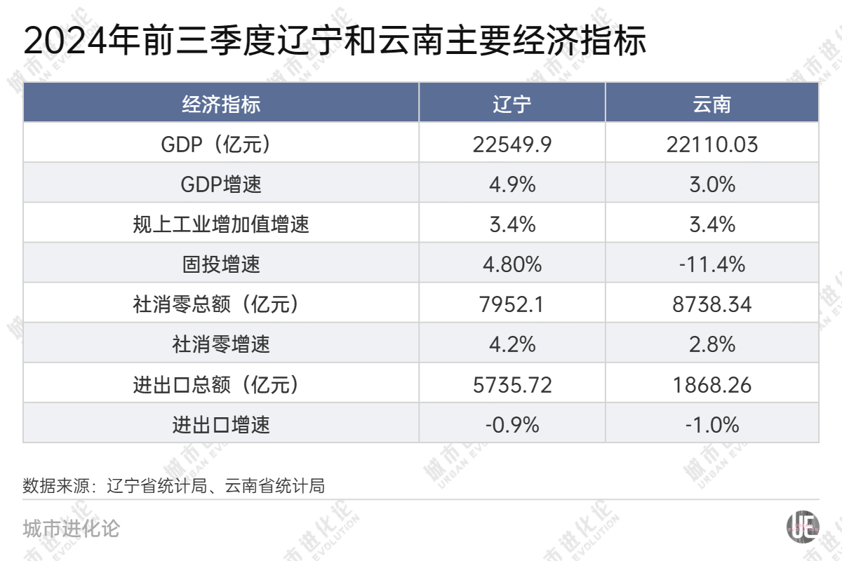 28省份三季報“出分”，誰是黑馬？  第5張