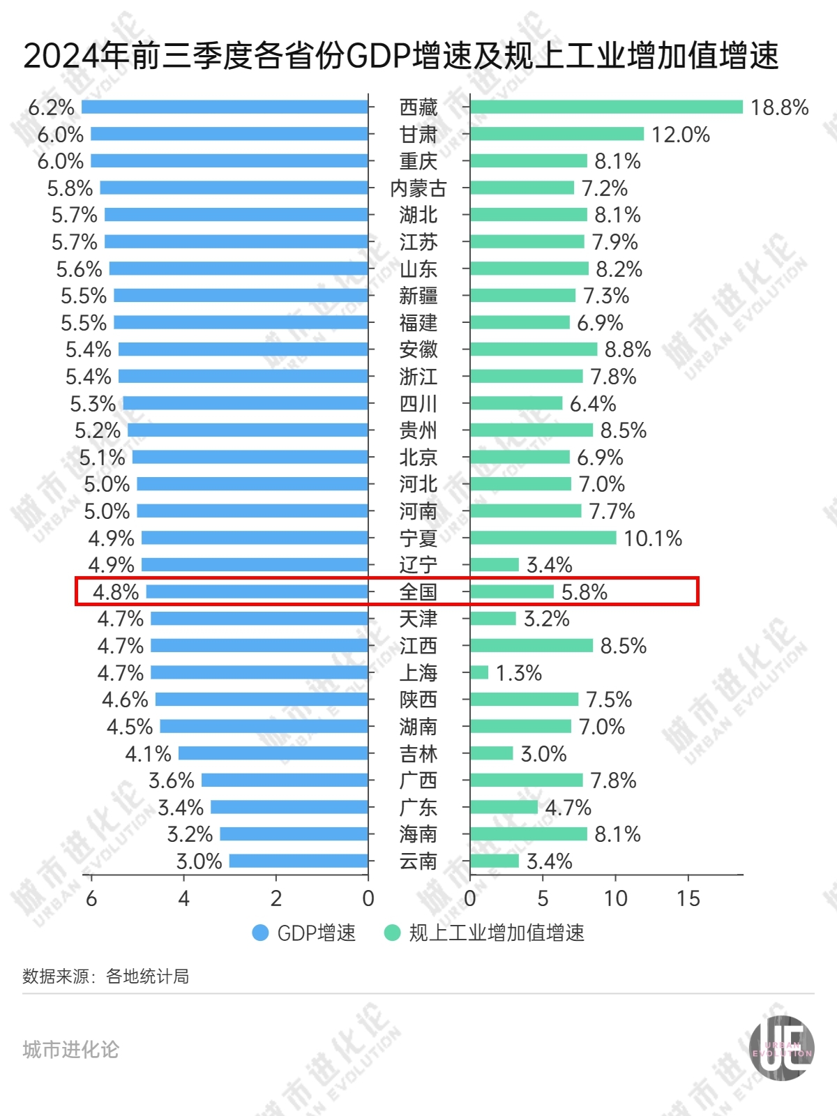 28省份三季報“出分”，誰是黑馬？  第7張