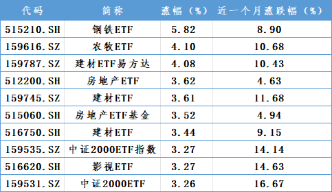 增量資金，重要進展！