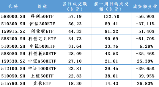 增量資金，重要進(jìn)展！  第2張