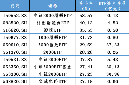 增量資金，重要進(jìn)展！  第4張