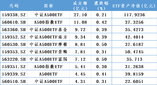 增量資金，重要進(jìn)展！  第5張