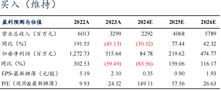 【東吳電新】派能科技2024年三季報點評：業(yè)績符合市場預期，靜待歐洲需求恢復