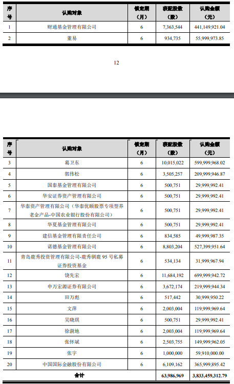 葛衛(wèi)東大手筆！浮盈超50%