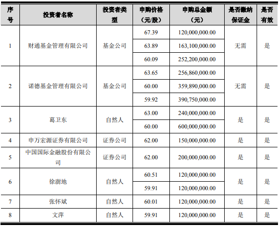 葛衛(wèi)東大手筆！浮盈超50%  第2張