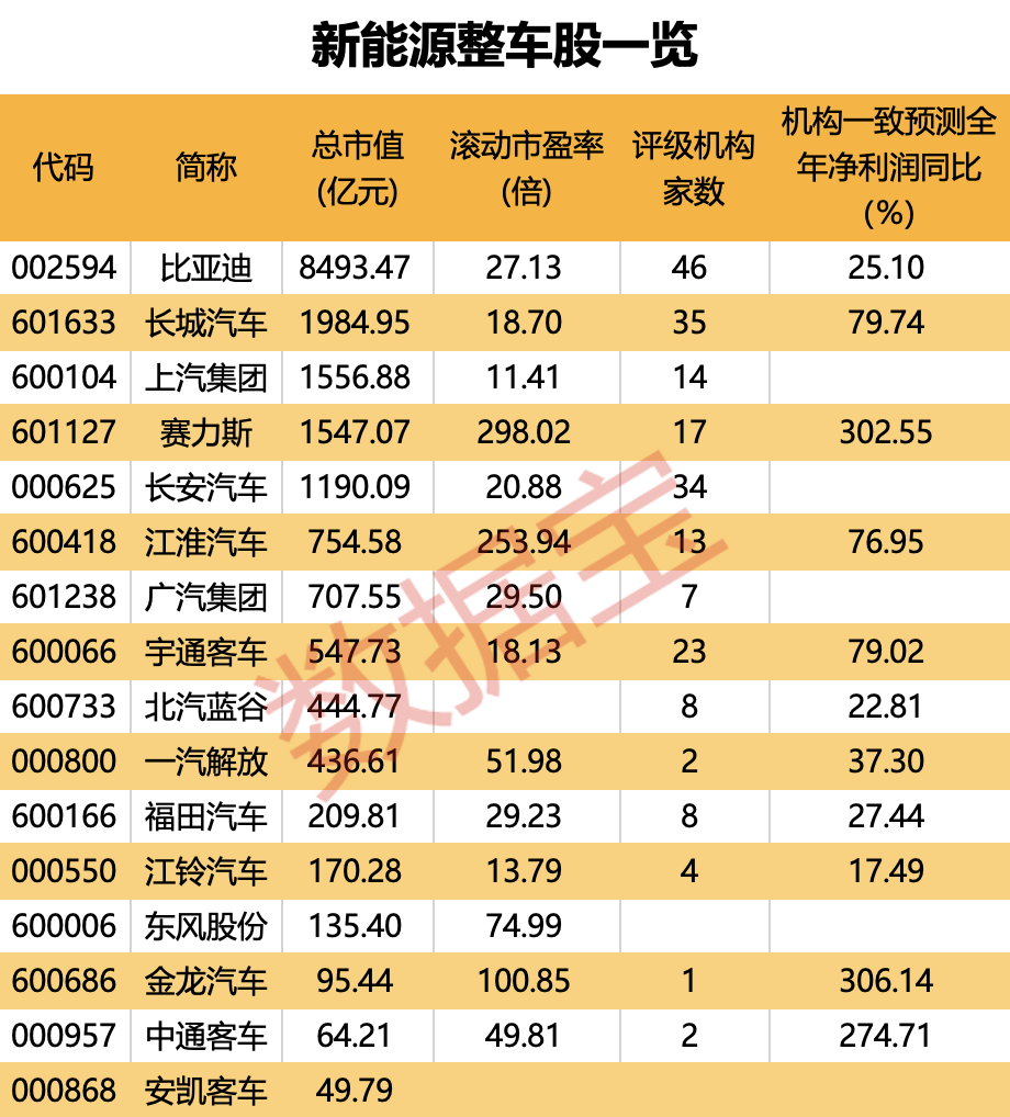 兩大行業(yè)迎利好 受益股來(lái)了